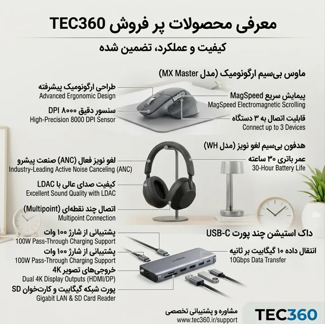 محصولات پرفروش‌